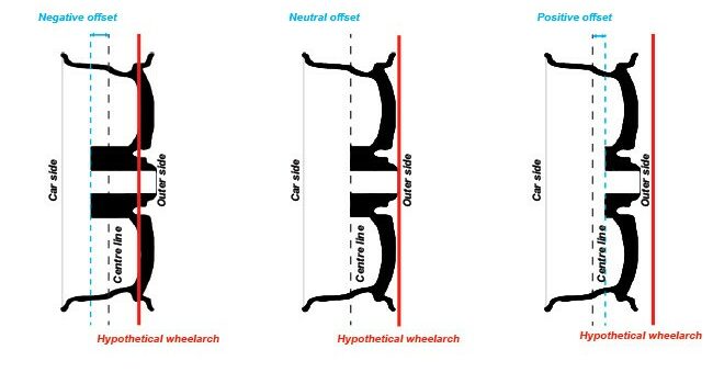 Wheel Offset Defined And Explained