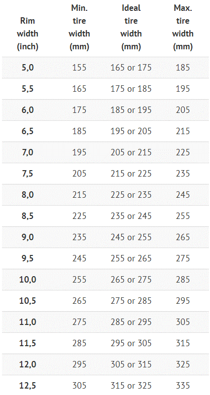 Pcd Wheels Chart