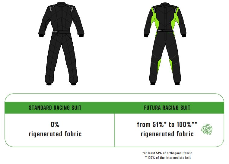 GUANTES SPARCO FUTURA FULL EFFICENCY RALLY