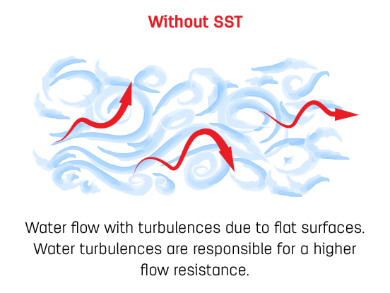 Without SST