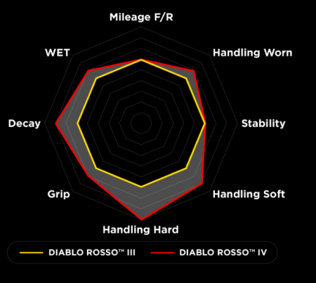 The Tread Design
