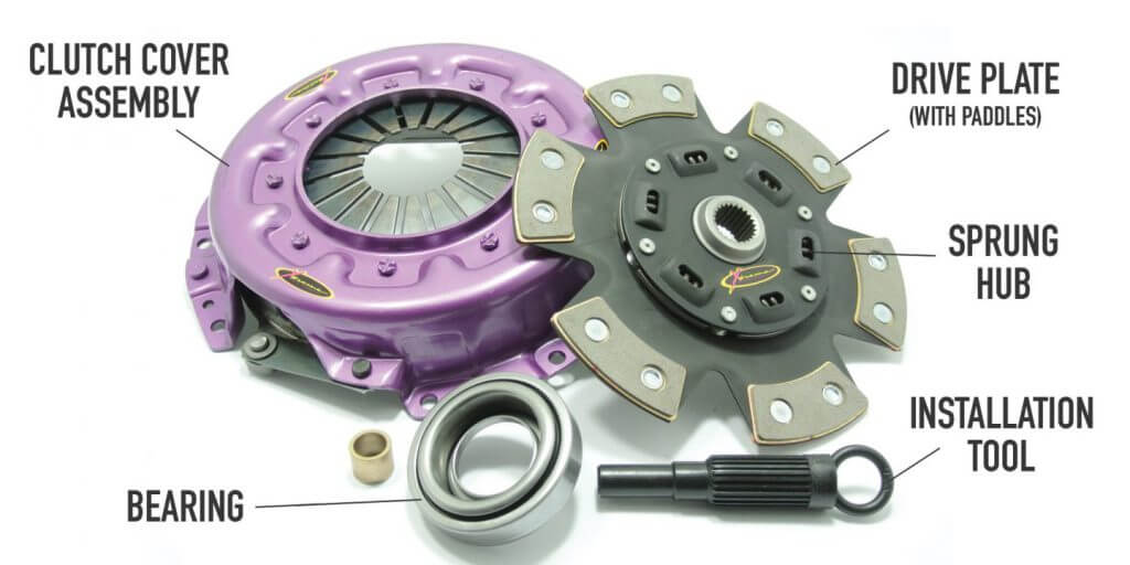 The anatomy of a clutch