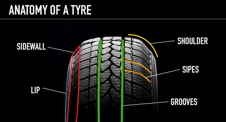Anatomy of a tyre