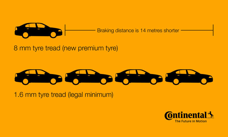 Tyre tread limits