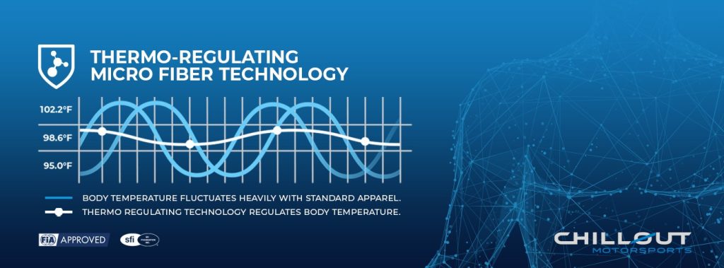 Thermo regulating micro fibre technology