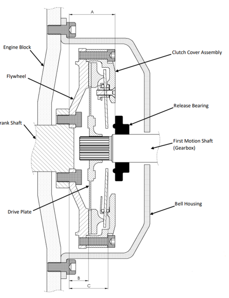 Competition Clutches And Flywheels Guide